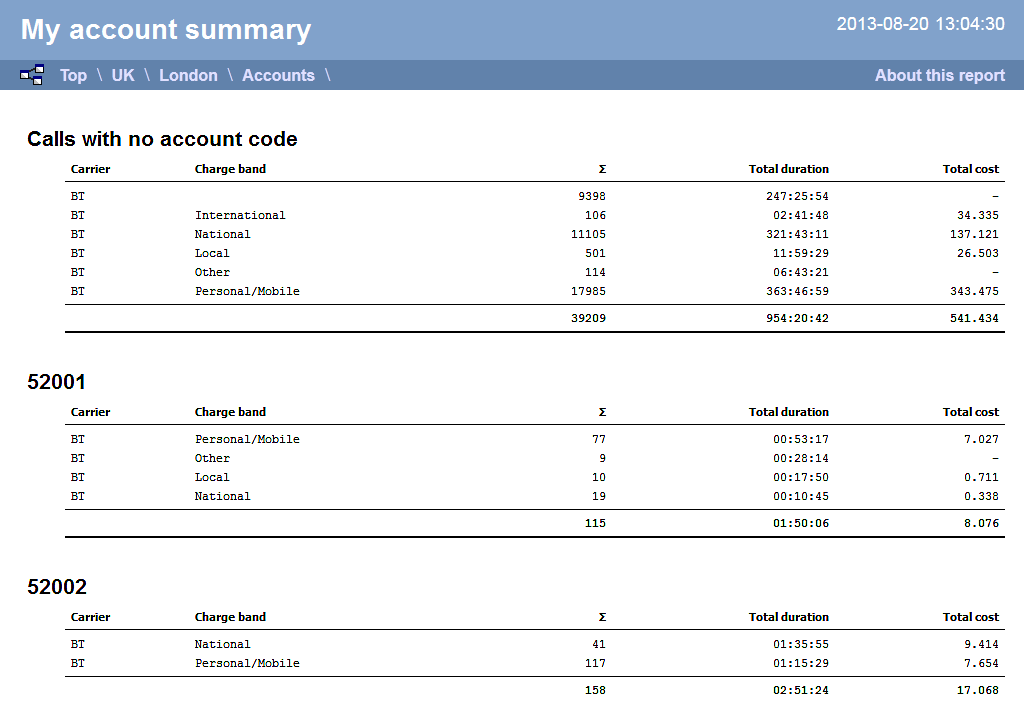 Account Summary - Results