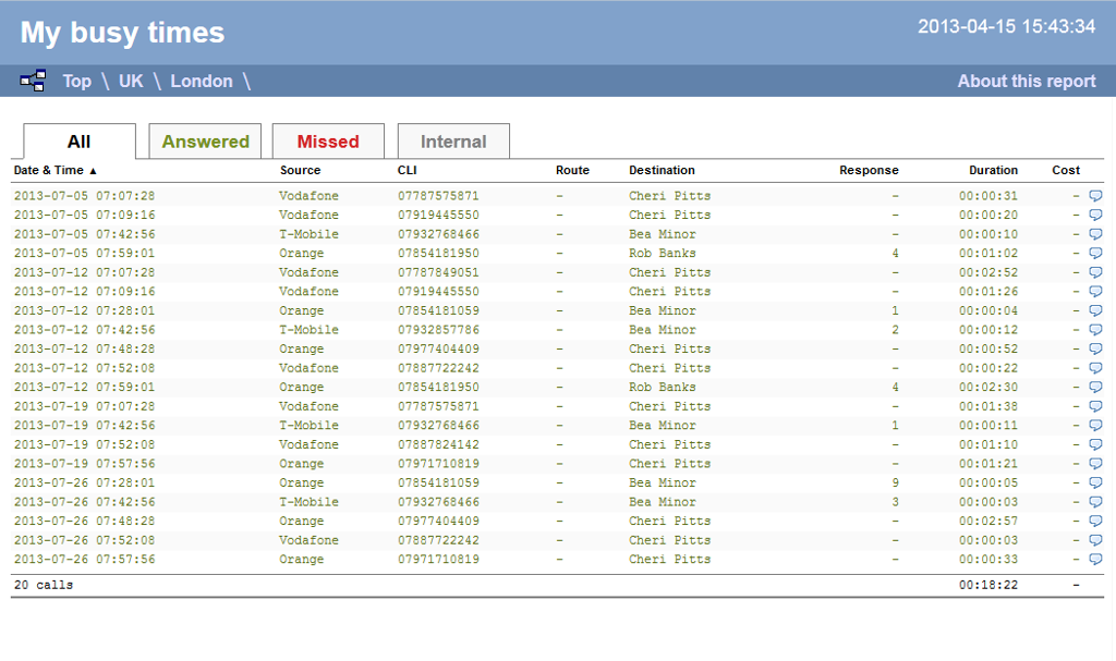 Busy Times - Tabular