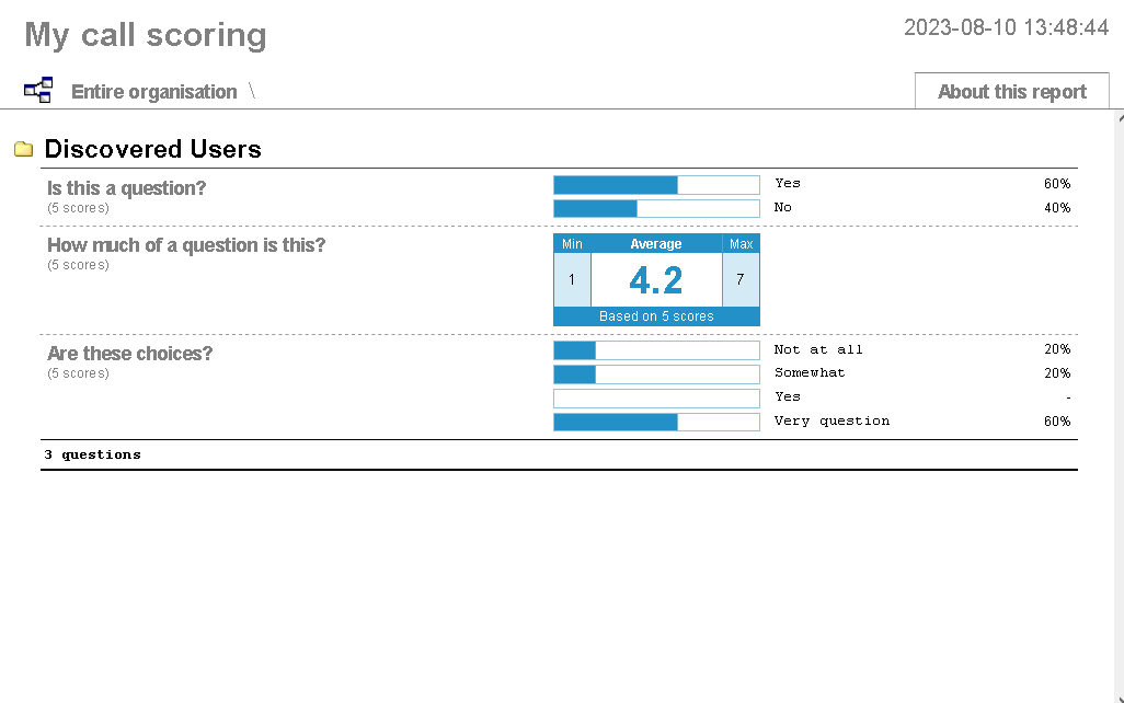 Call Scoring overview