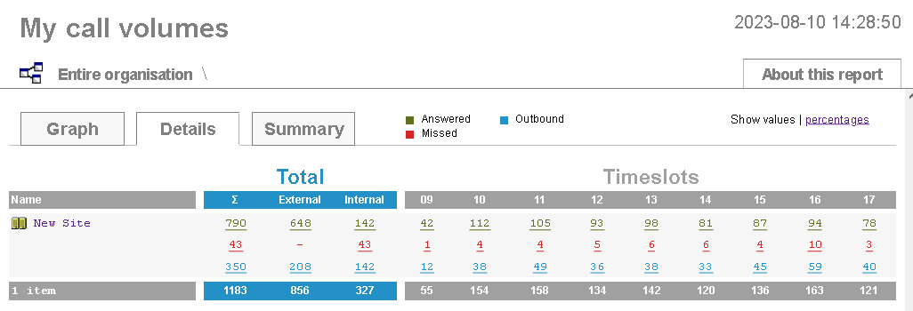 Call Volumes - graph1