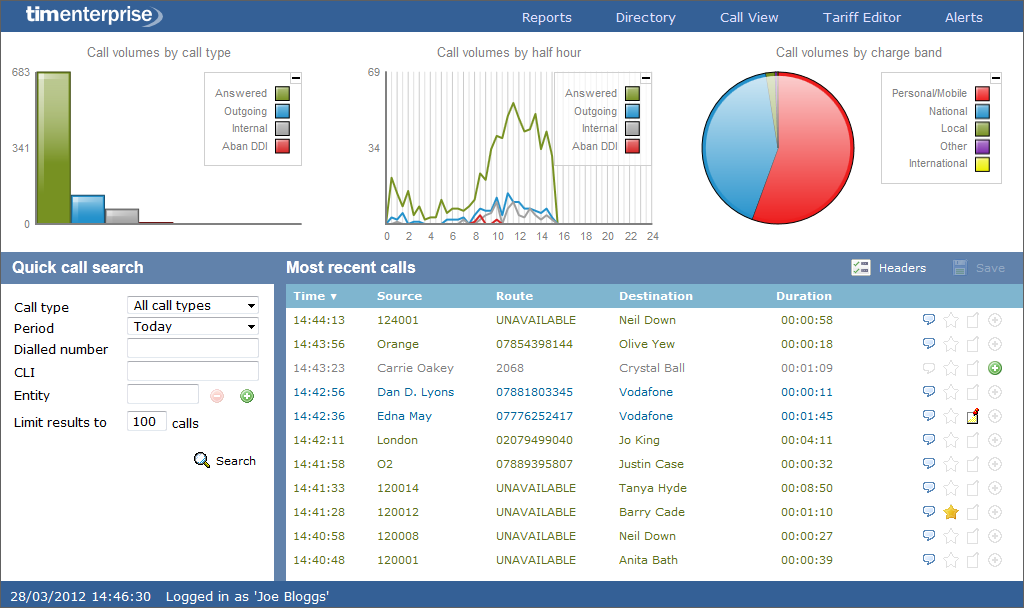 Dashboard example