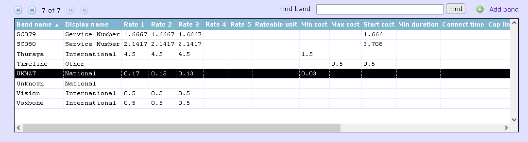 finding a band 2