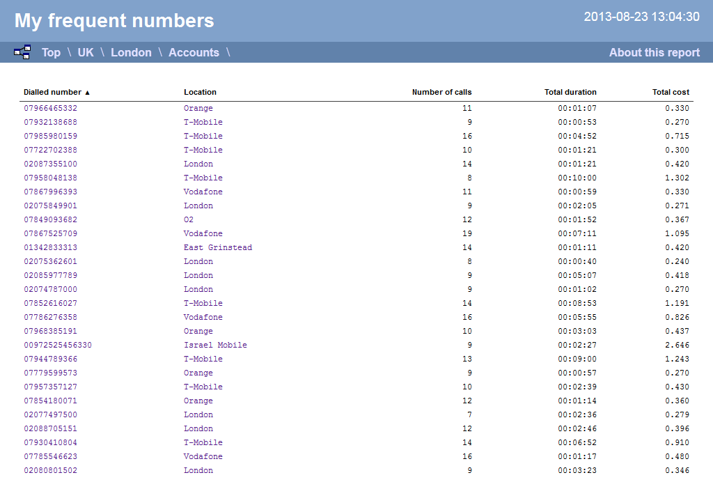 Frequent Numbers