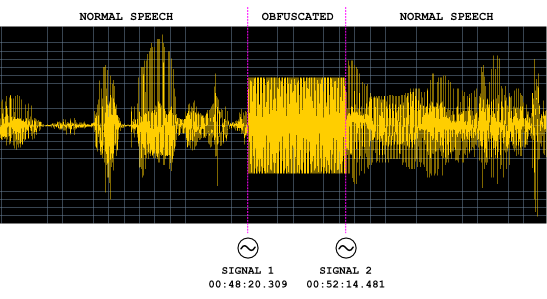 obfuscated speech