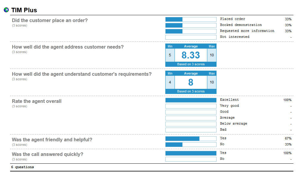 question in call scoring report