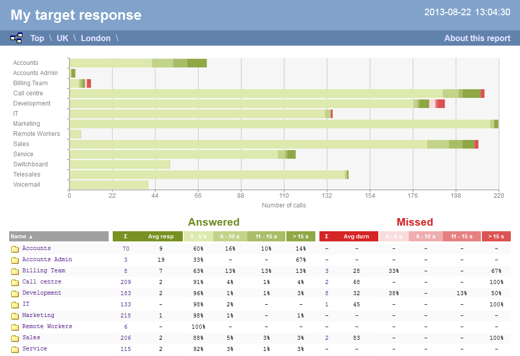 Target Response - entity 1