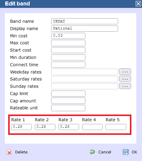 rate charges